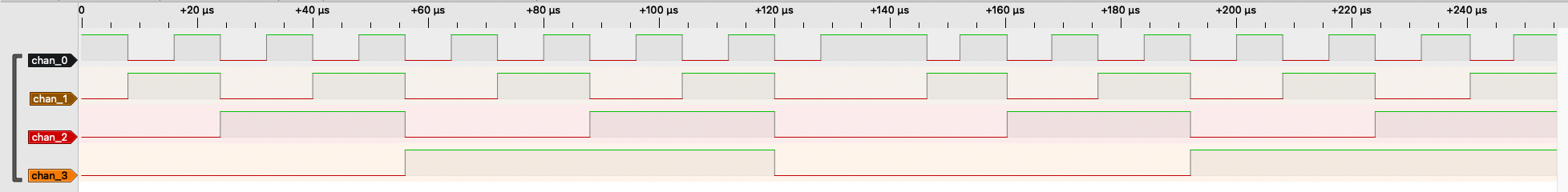 internal_gpio_signals