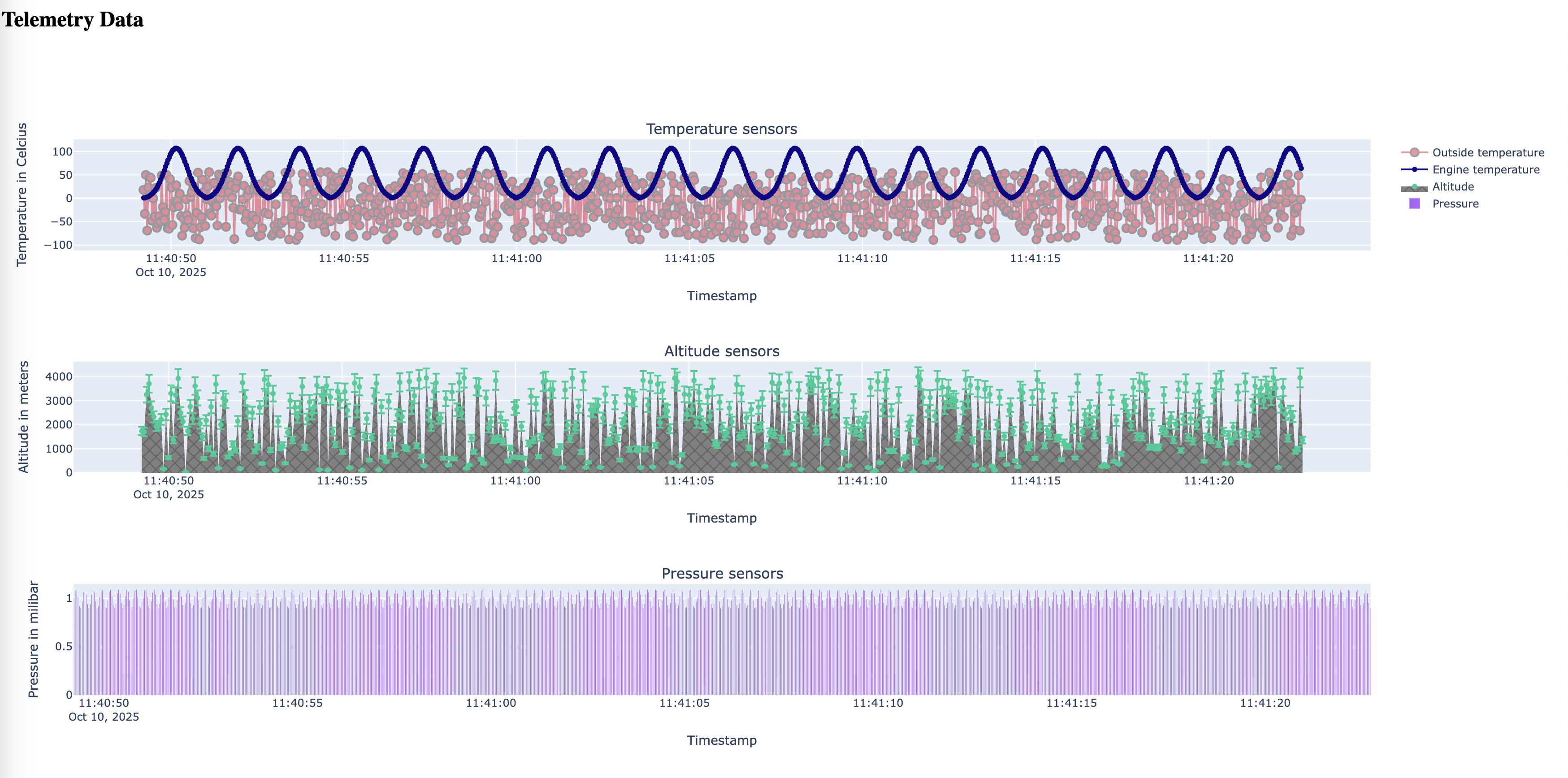 App Trace Plot Output