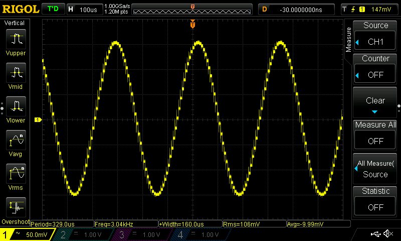 Sine