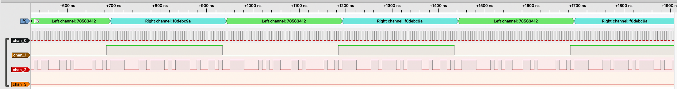 external_i2s_signals